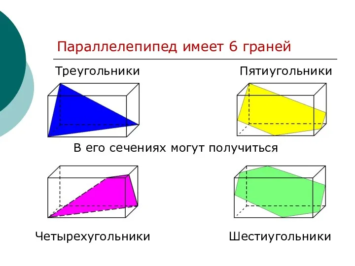 В его сечениях могут получиться Параллелепипед имеет 6 граней