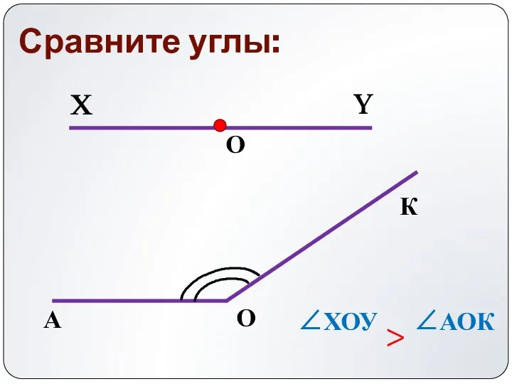 Сравните углы: ∠ХОУ > ∠АОК К А О X О Y