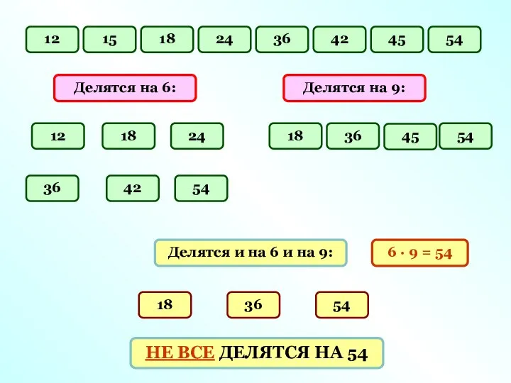 12 Делятся на 6: Делятся на 9: 15 18 24 36