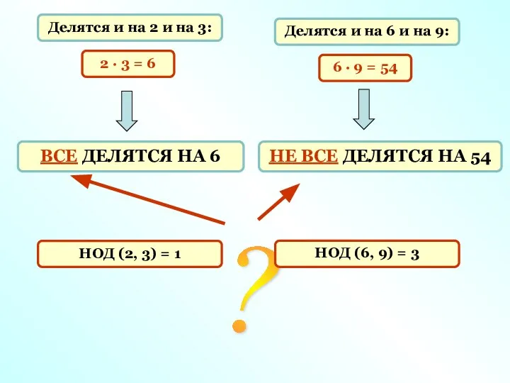 Делятся и на 6 и на 9: Делятся и на 2