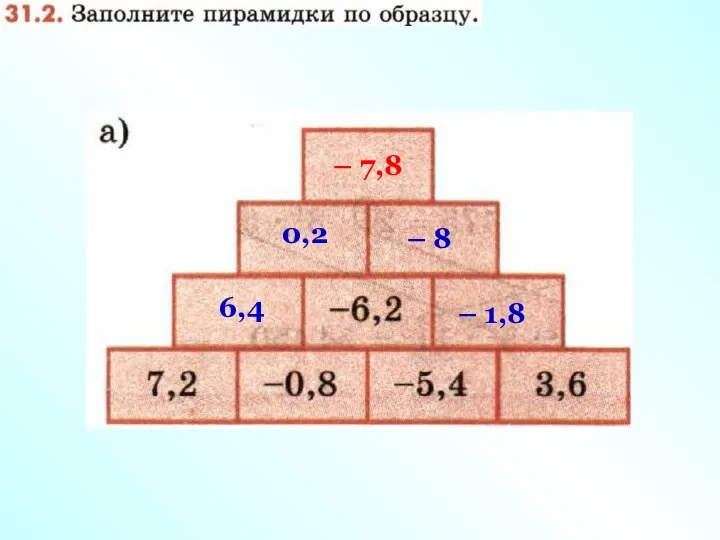 6,4 – 1,8 0,2 – 8 – 7,8