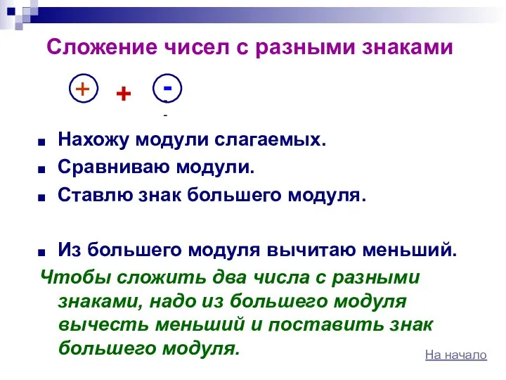 Сложение чисел с разными знаками Нахожу модули слагаемых. Сравниваю модули. Ставлю