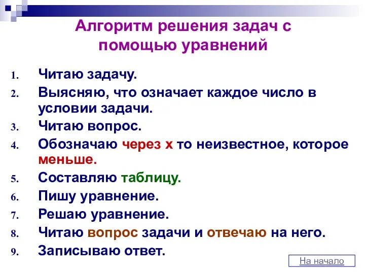 Алгоритм решения задач с помощью уравнений Читаю задачу. Выясняю, что означает