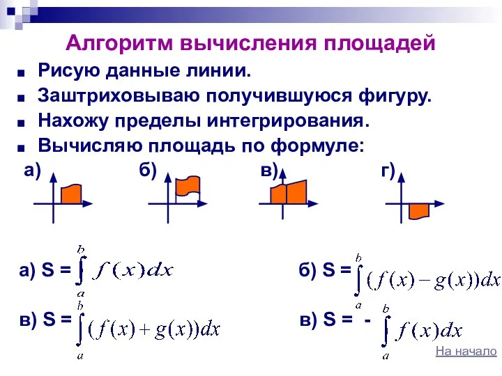 Алгоритм вычисления площадей Рисую данные линии. Заштриховываю получившуюся фигуру. Нахожу пределы