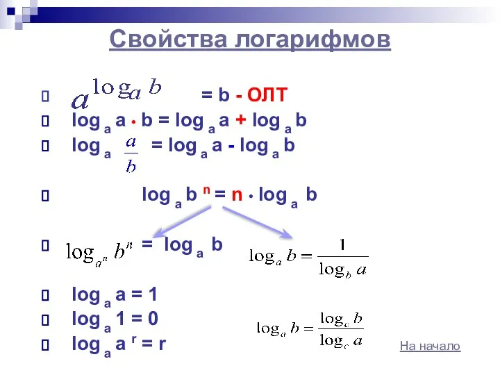 Свойства логарифмов = b - ОЛТ log a a • b