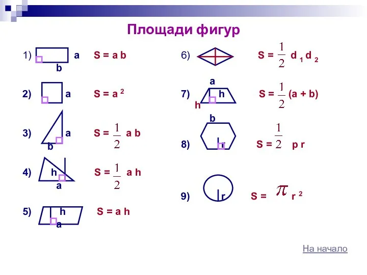 Площади фигур 1) a S = a b b 2) a