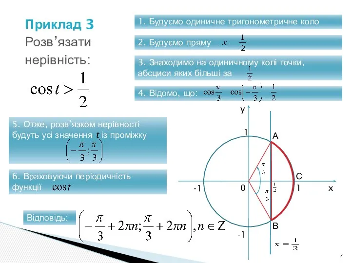 Приклад 3 Розв’язати нерівність: 1. Будуємо одиничне тригонометричне коло 2. Будуємо