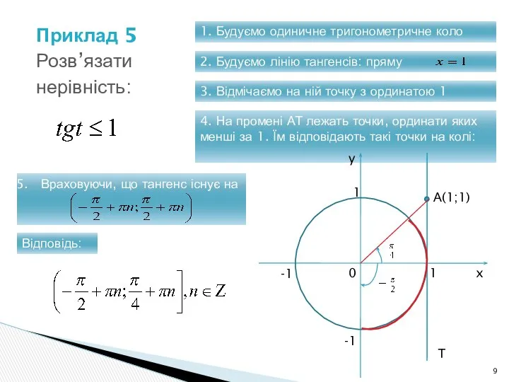 4. На промені АТ лежать точки, ординати яких менші за 1.