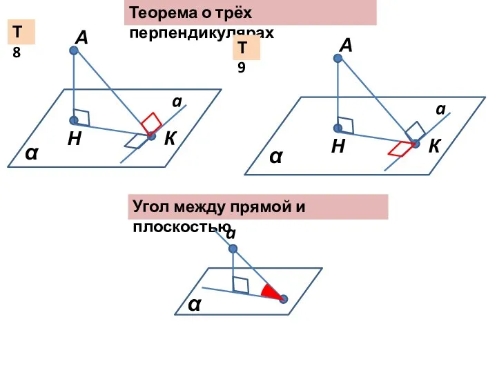 Теорема о трёх перпендикулярах Т8 Т9 a α