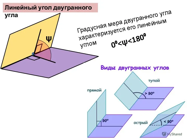 Линейный угол двугранного угла Градусная мера двугранного угла характеризуется его линейным углом ψ 0⁰