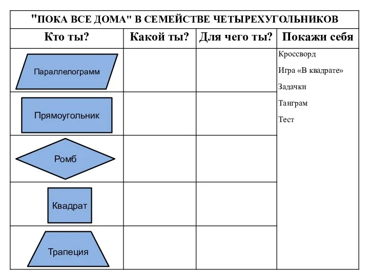 Прямоугольник Параллелограмм Ромб Квадрат Трапеция