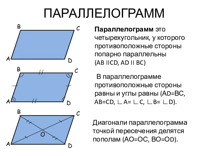 ПАРАЛЛЕЛОГРАММ Параллелограмм это четырехугольник, у которого противоположные стороны попарно параллельны (AB