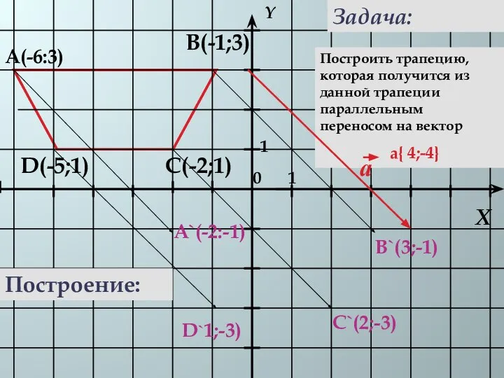 А(-6:3) В(-1;3) С(-2;1) D(-5;1) Построить трапецию, которая получится из данной трапеции