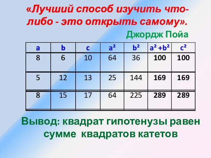 «Лучший способ изучить что-либо - это открыть самому». Джордж Пойа Вывод: