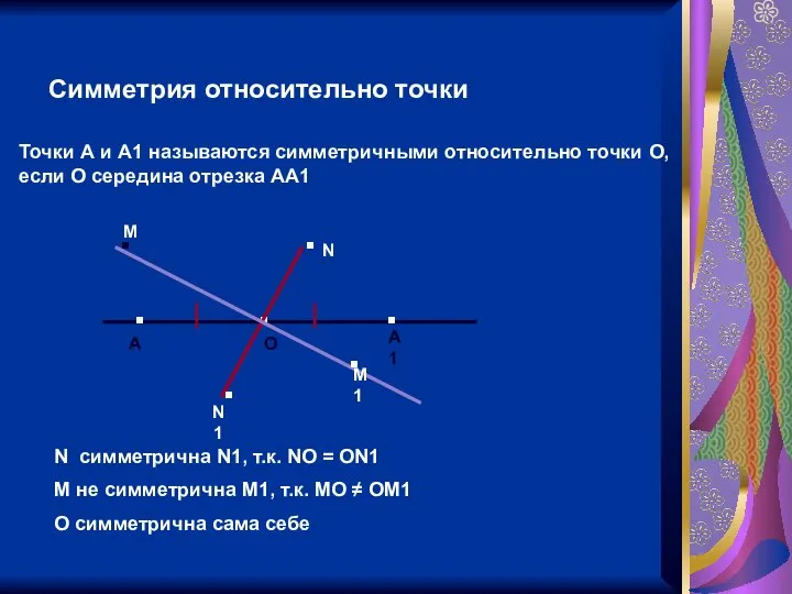 Симметрия относительно точки Точки А и А1 называются симметричными относительно точки