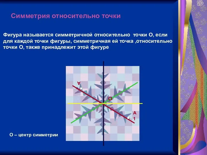 Симметрия относительно точки …. Фигура называется симметричной относительно точки О, если