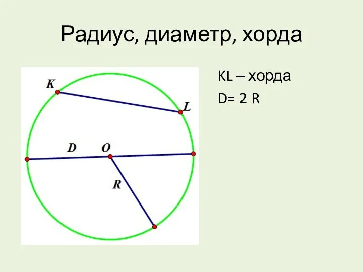 Радиус, диаметр, хорда KL – хорда D= 2 R