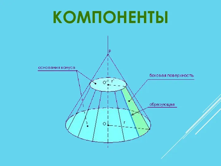 КОМПОНЕНТЫ