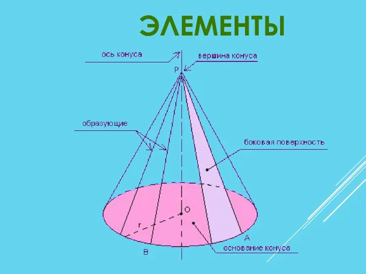 ЭЛЕМЕНТЫ