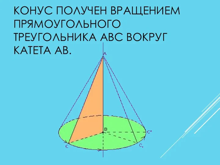 КОНУС ПОЛУЧЕН ВРАЩЕНИЕМ ПРЯМОУГОЛЬНОГО ТРЕУГОЛЬНИКА АВС ВОКРУГ КАТЕТА АВ.