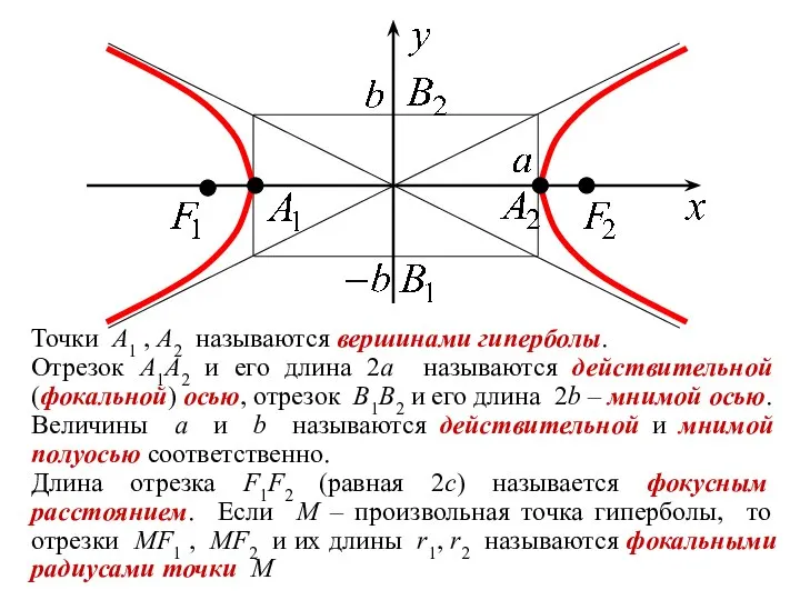 Точки A1 , A2 называются вершинами гиперболы. Отрезок A1A2 и его