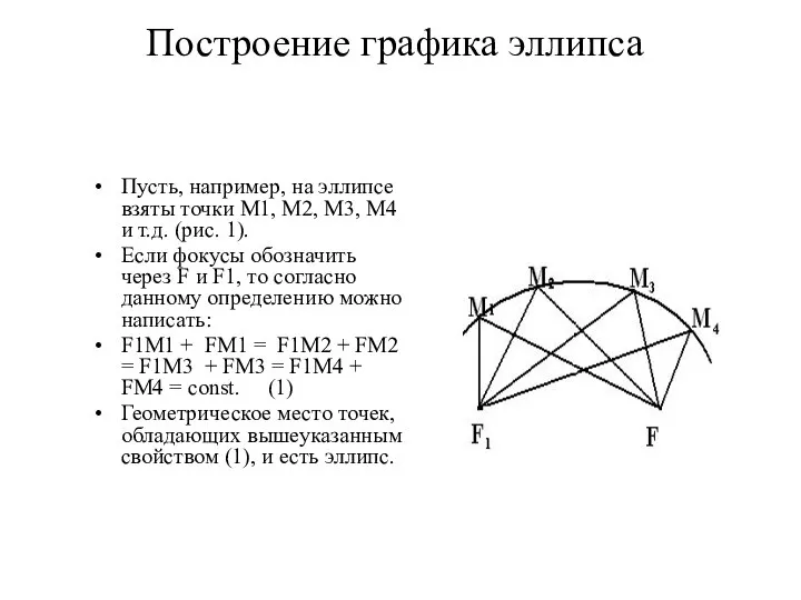 Построение графика эллипса Пусть, например, на эллипсе взяты точки M1, M2,