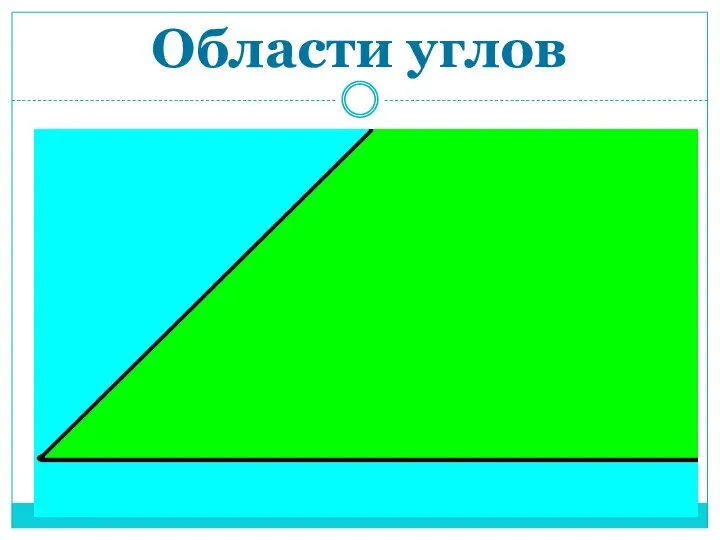 Области углов