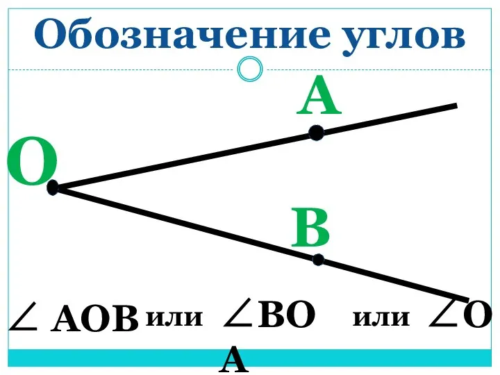 Обозначение углов О А В ∠ АОВ или или ∠ВОА ∠О