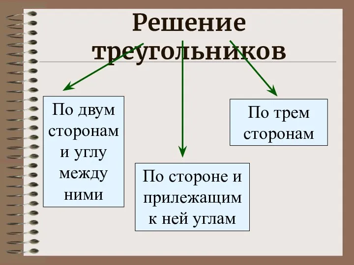 Решение треугольников По двум сторонам и углу между ними По стороне