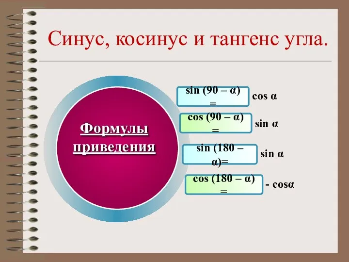 Синус, косинус и тангенс угла. sin (90 – α) = cos