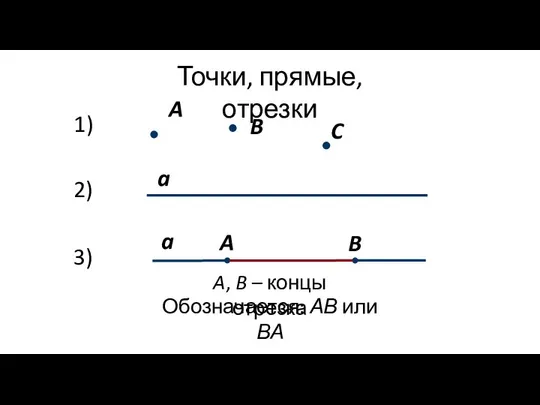 Точки, прямые, отрезки A a A, B – концы отрезка Обозначается: АВ или ВА