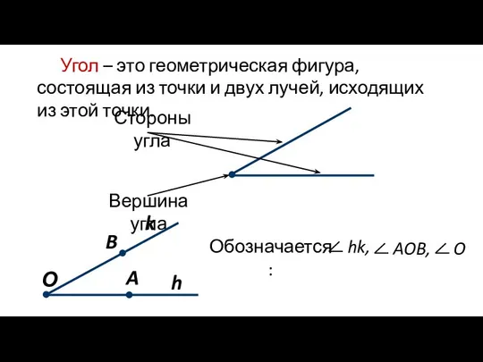 Обозначается: Угол – это геометрическая фигура, состоящая из точки и двух лучей, исходящих из этой точки.