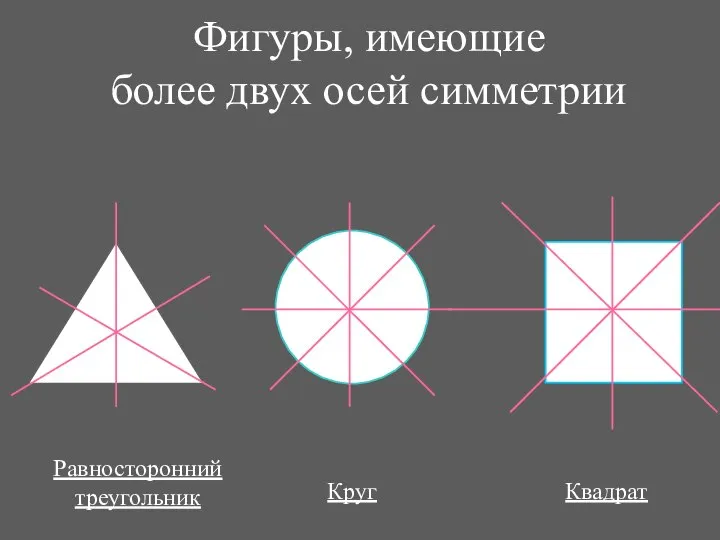 Фигуры, имеющие более двух осей симметрии Равносторонний треугольник Квадрат Круг