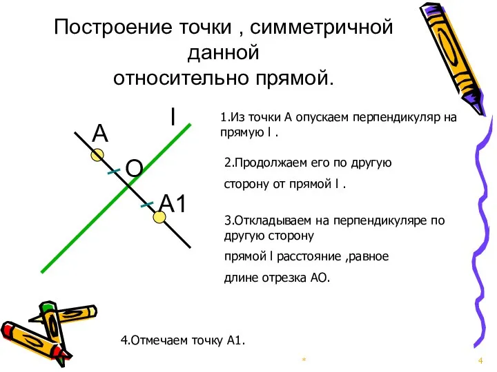 Построение точки , симметричной данной относительно прямой. * А l 1.Из