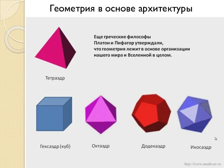 Геометрия в основе архитектуры