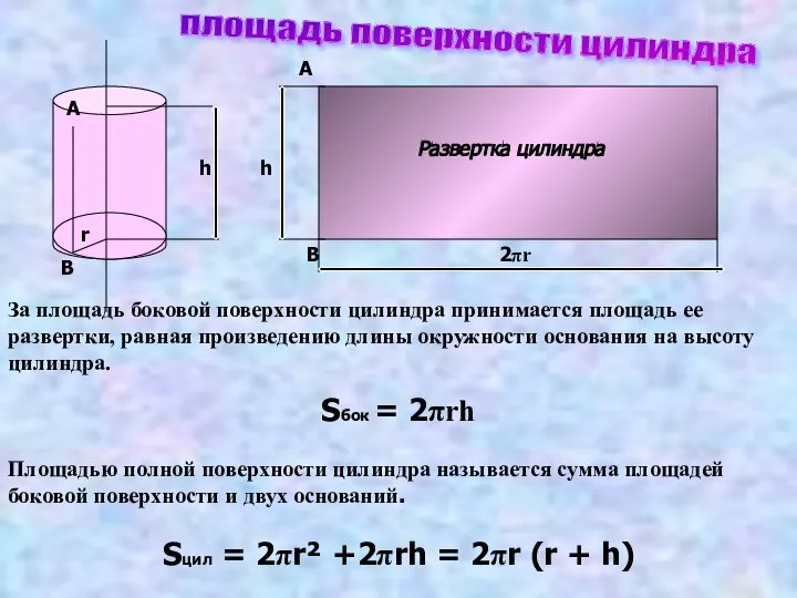 h A B площадь поверхности цилиндра r h 2πr B A