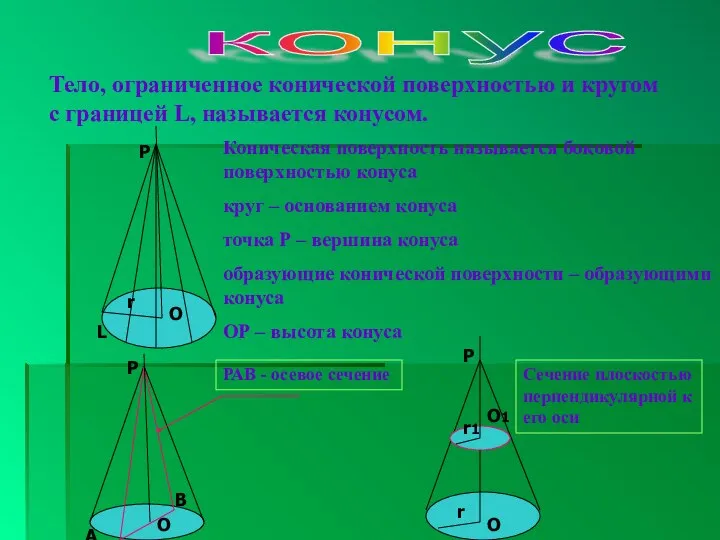 конус Р r Тело, ограниченное конической поверхностью и кругом с границей