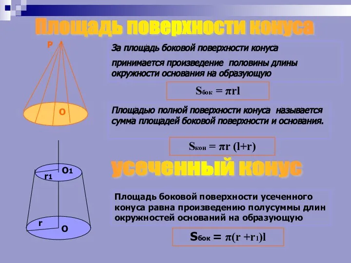 Площадь поверхности конуса За площадь боковой поверхности конуса принимается произведение половины