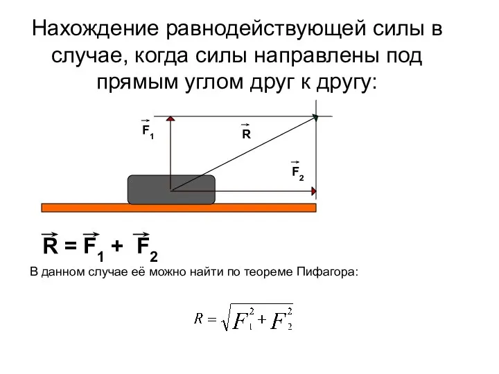 Нахождение равнодействующей силы в случае, когда силы направлены под прямым углом