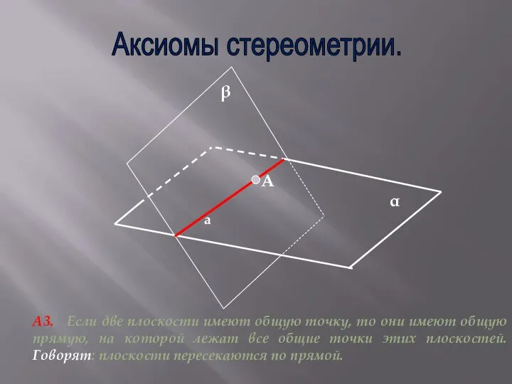 α β А3. Если две плоскости имеют общую точку, то они