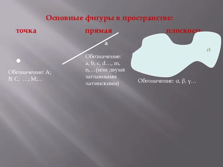 Основные фигуры в пространстве: точка прямая плоскость α Обозначение: А; В;