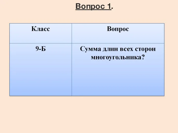 Вопрос 1.