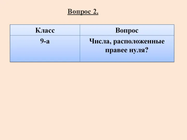 Вопрос 2.