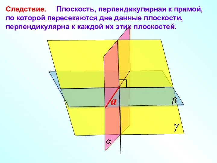 Следствие. Плоскость, перпендикулярная к прямой, по которой пересекаются две данные плоскости,