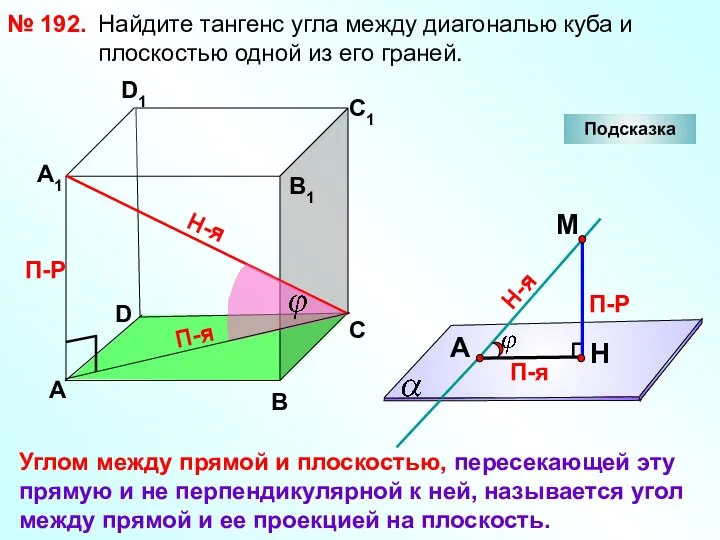 Найдите тангенс угла между диагональю куба и плоскостью одной из его