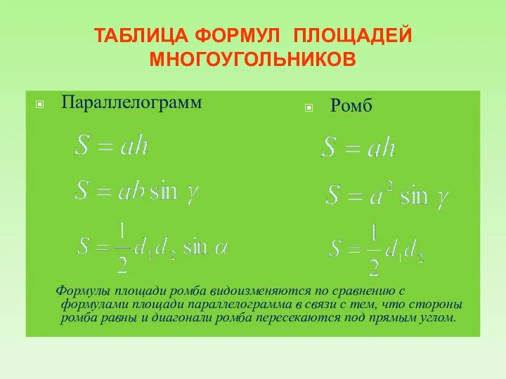 ТАБЛИЦА ФОРМУЛ ПЛОЩАДЕЙ МНОГОУГОЛЬНИКОВ Параллелограмм Формулы площади ромба видоизменяются по сравнению