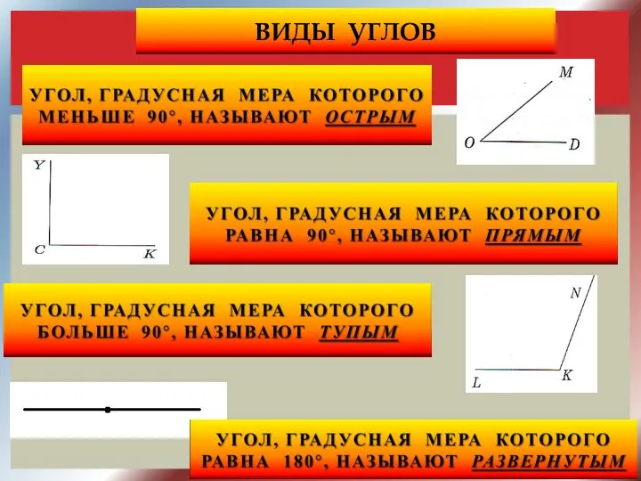 ВИДЫ УГЛОВ