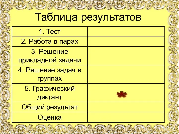 Таблица результатов *