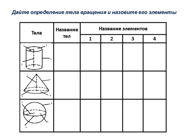 Дайте определение тела вращения и назовите его элементы