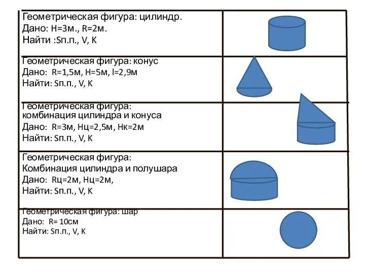 Геометрическая фигура: цилиндр. Дано: H=3м., R=2м. Найти :Sп.п., V, K Геометрическая